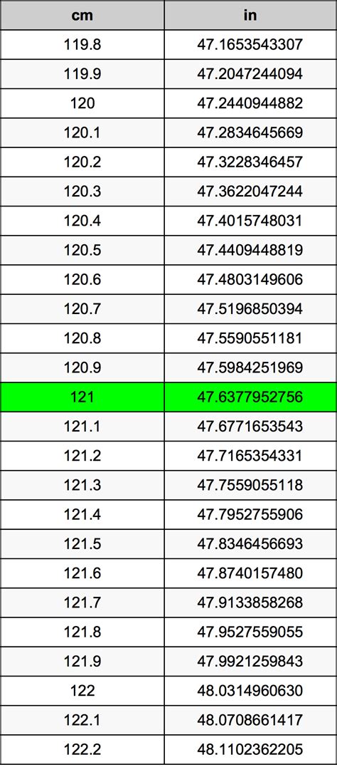 121 cm in inches